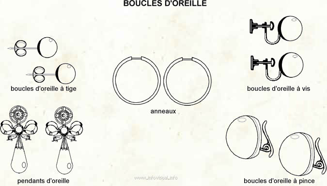 Boucles d’oreille (Dictionnaire Visuel)